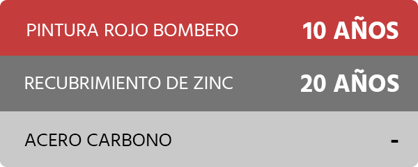 Tabla comparativa